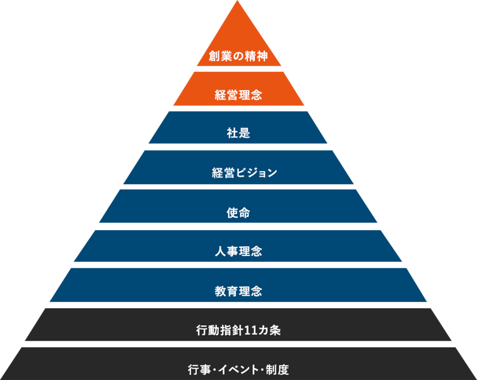 創業の精神